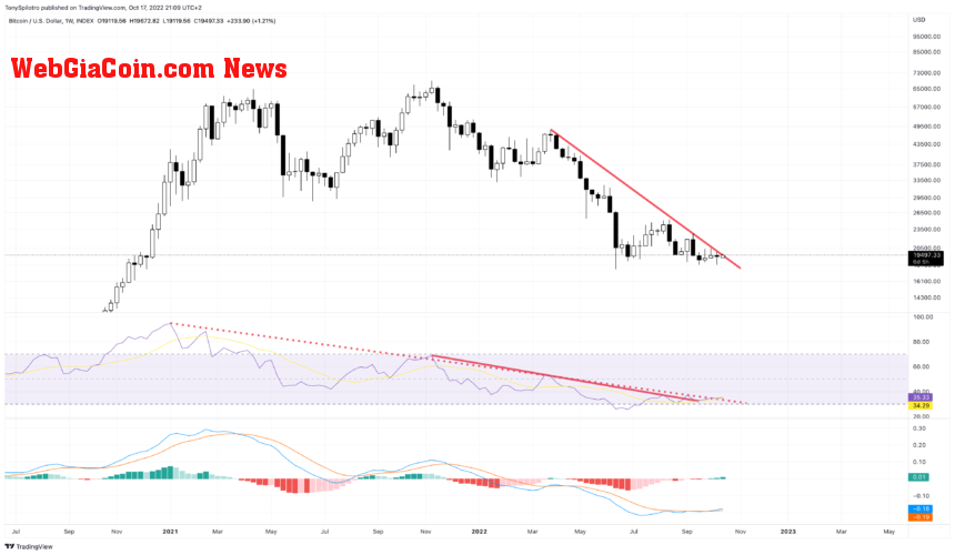 BTCUSD_2022-10-17_15-09-07