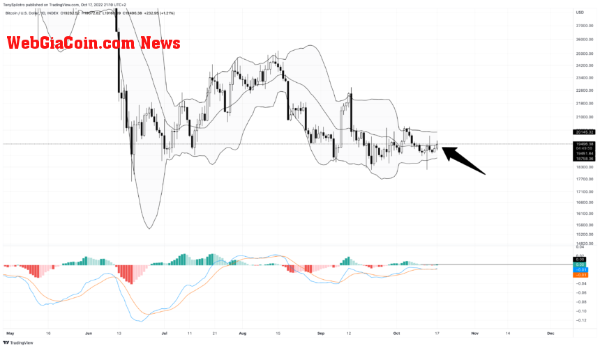 BTCUSD_2022-10-17_15-10-12