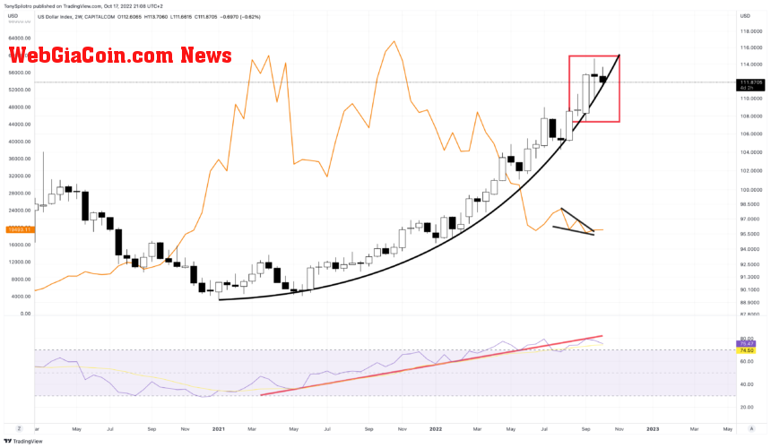 DXY_2022-10-17_15-08-01