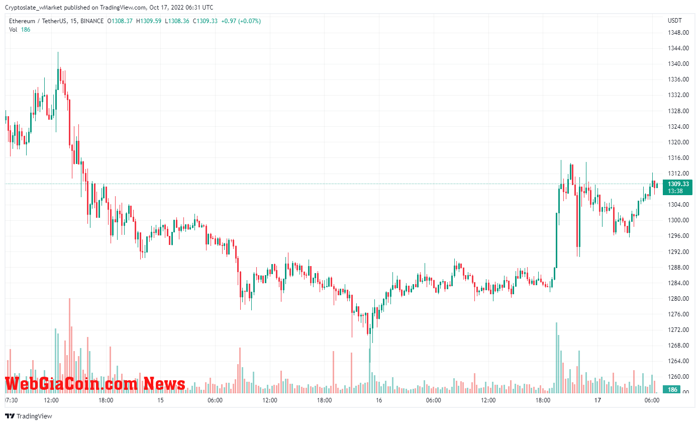 Ethereum chart