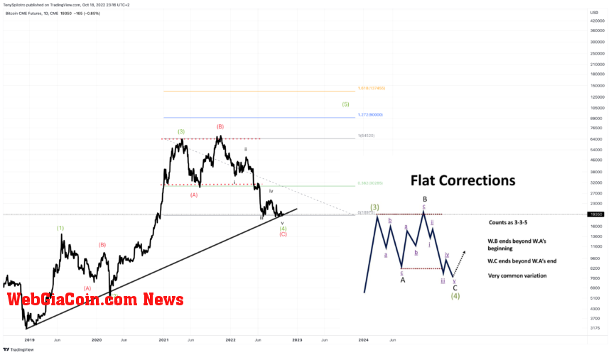 BTC1!_2022-10-18_17-16-40