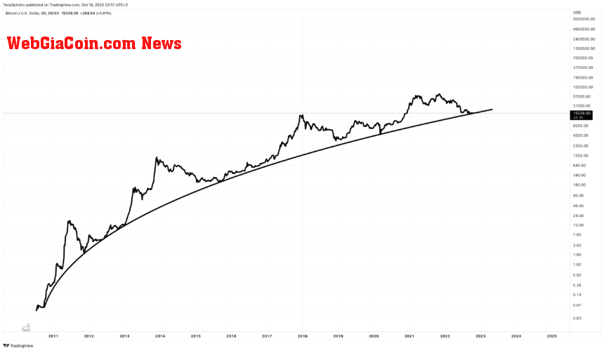 BTCUSD_2022-10-18_17-17-14