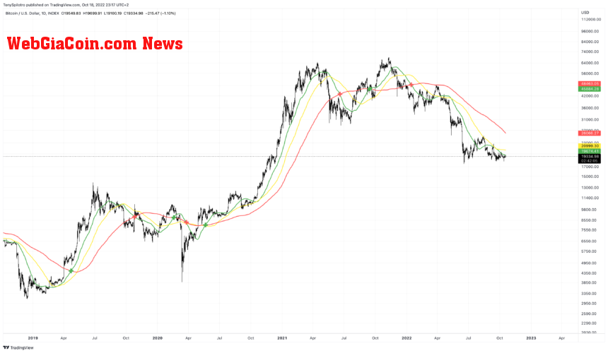 BTCUSD_2022-10-18_17-17-55