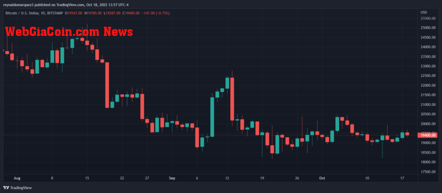 Bitcoin BTC BTCUSDT Chart 1