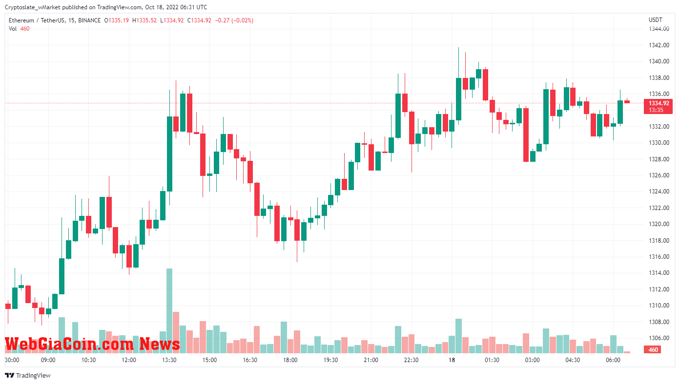 Ethereum chart