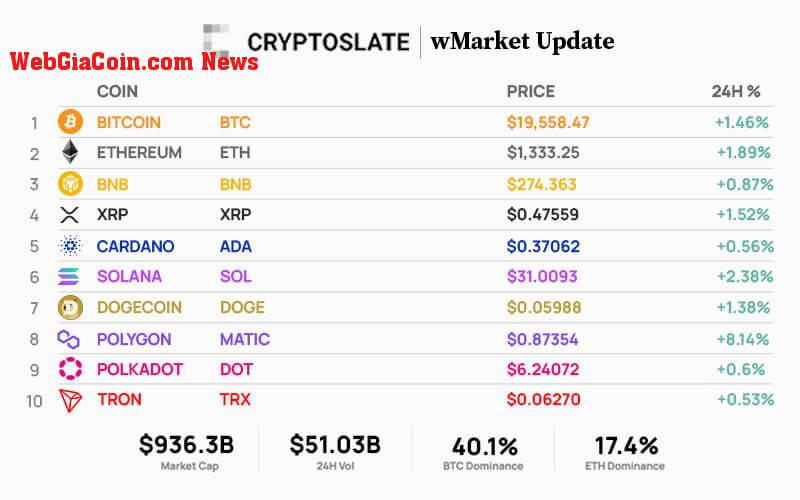 Top 10 cryptocurrencies