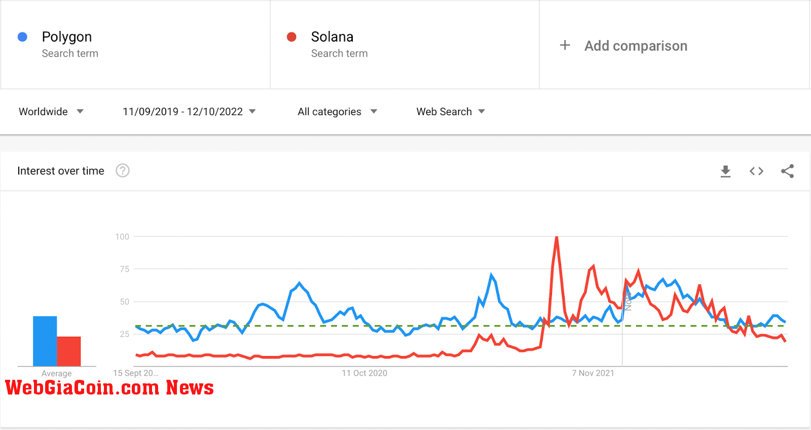 Source: Google Trends