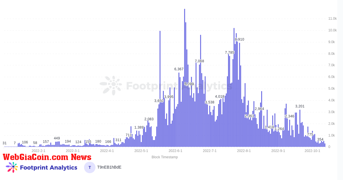 Solana Transactions