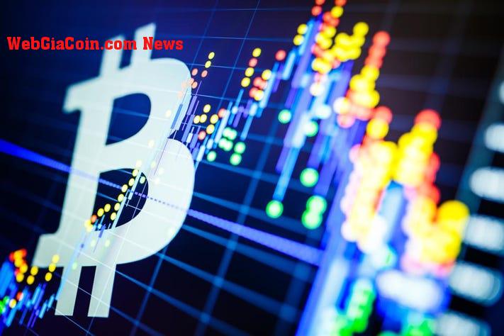 Mối tương quan giữa Bitcoin với Macro vẫn mạnh mẽ, bất chấp sự ổn định