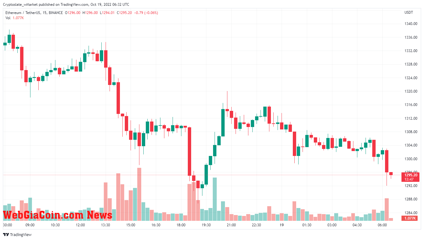 Ethereum chart