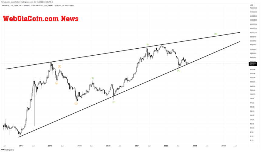 ETHUSD_2022-10-19_17-28-43