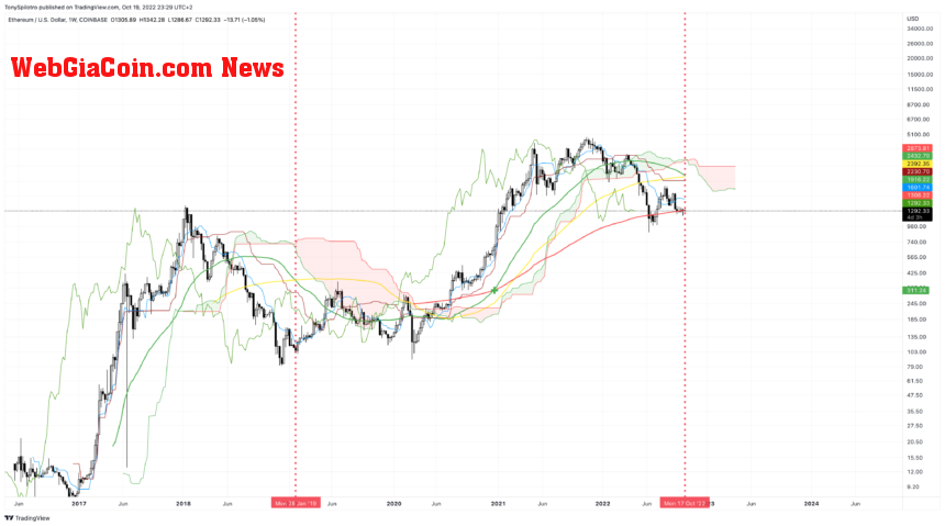 ETHUSD_2022-10-19_17-29-19