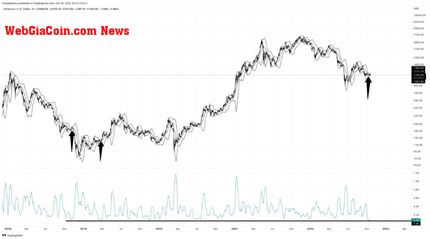 ETHUSD_2022-10-19_17-31-00