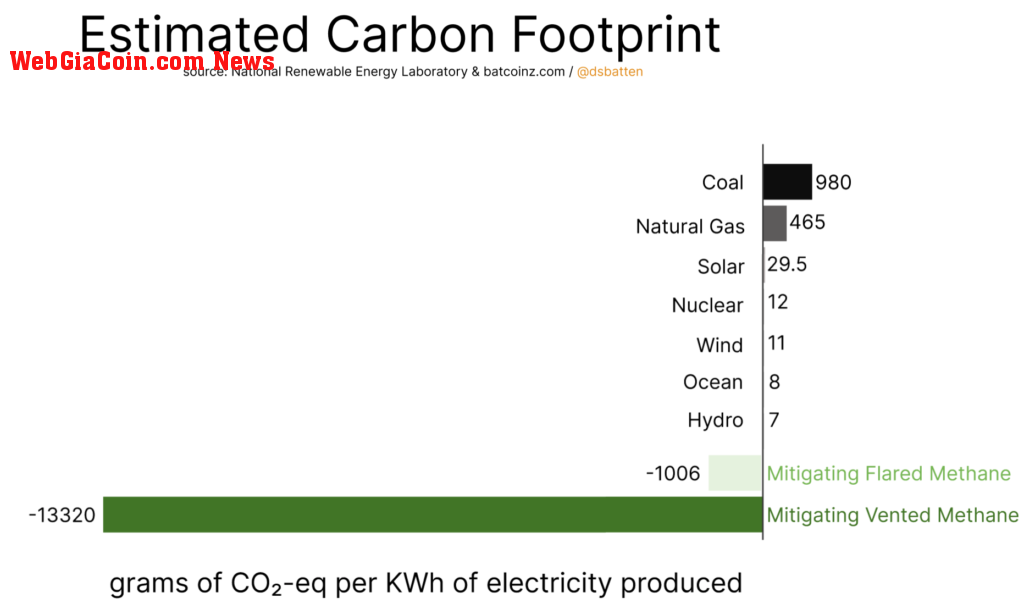 bitcoin mining climate change