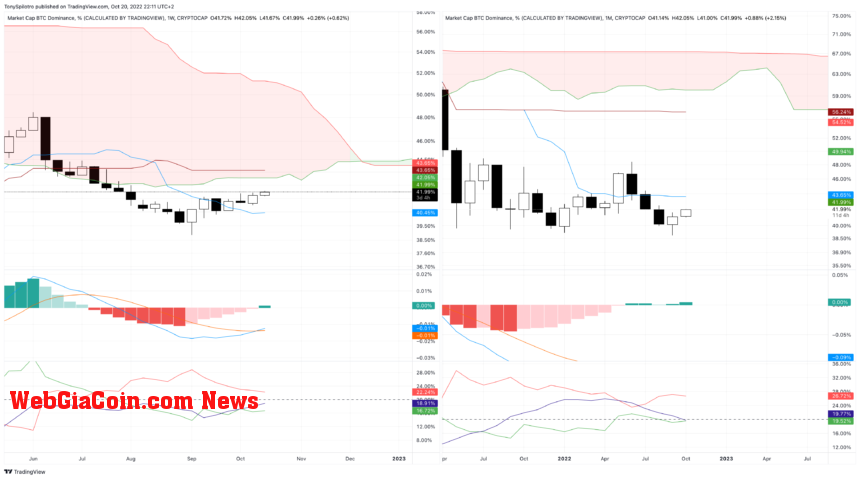 BTC.D_2022-10-20_16-11-43