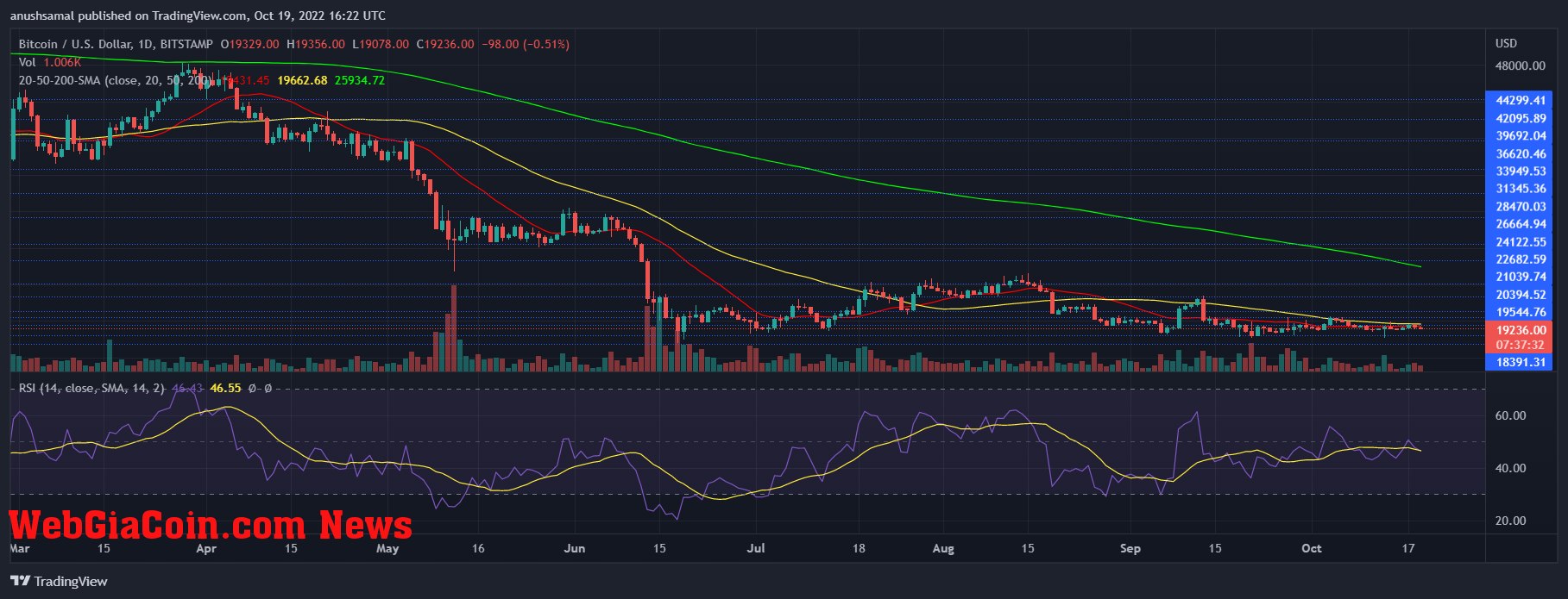 Bitcoin Price