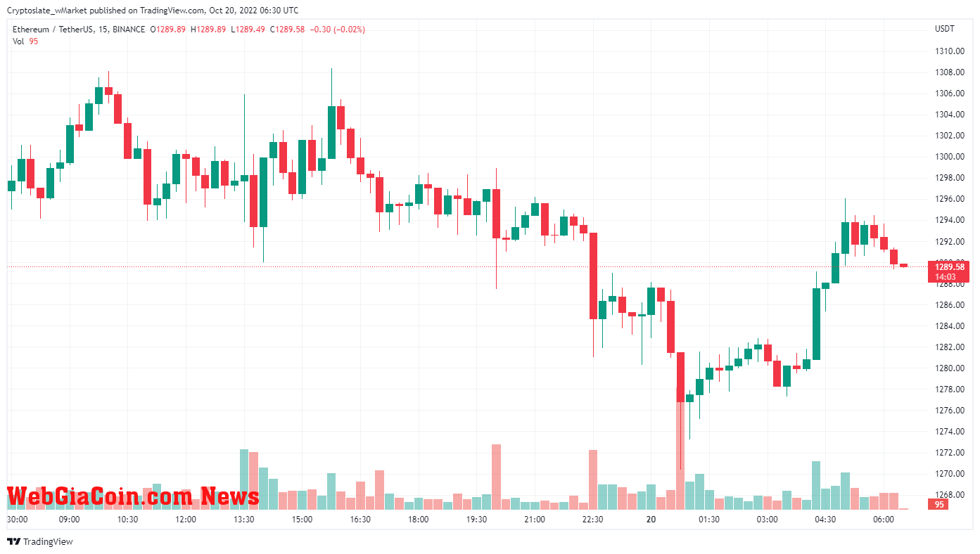 Ethereum chart