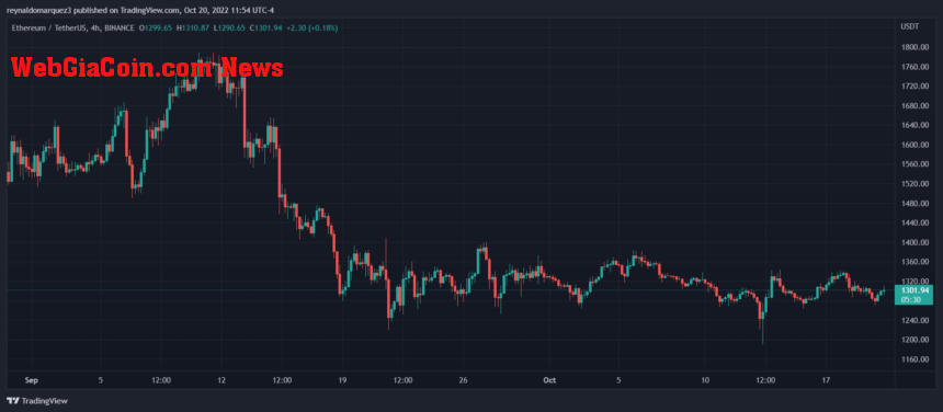 Ethereum ETH ETHUSDT Vitalik Buterin THE DIE