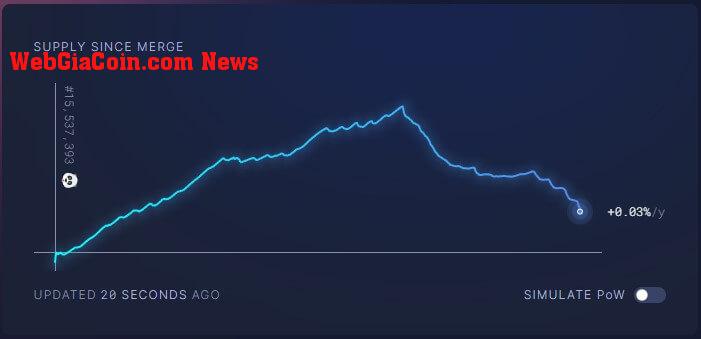 ethereum supply