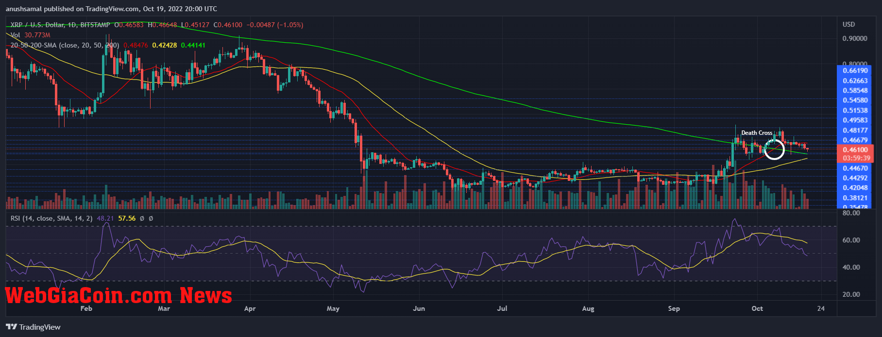 XRP Price