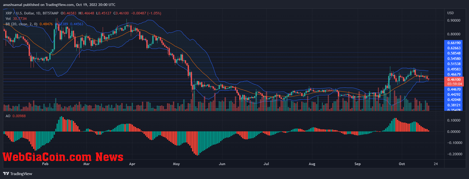 XRP Price