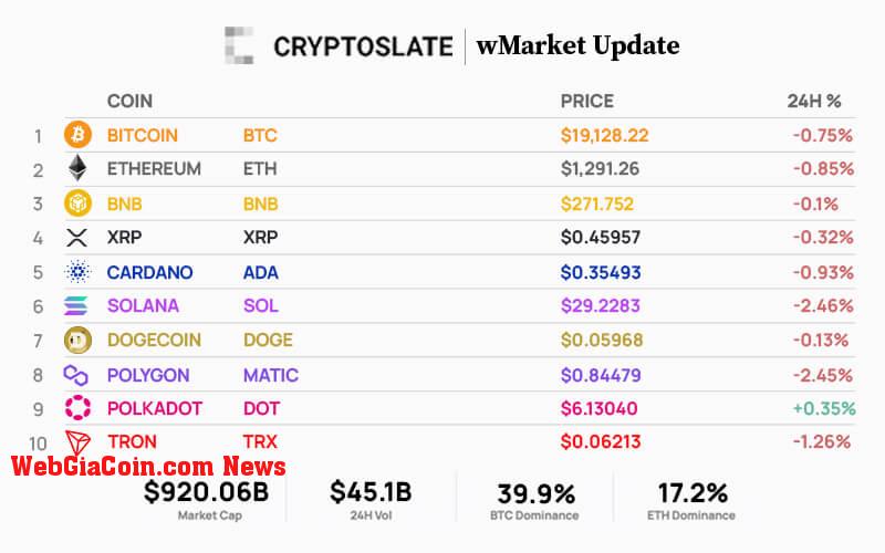 Top 10 cryptocurrencies