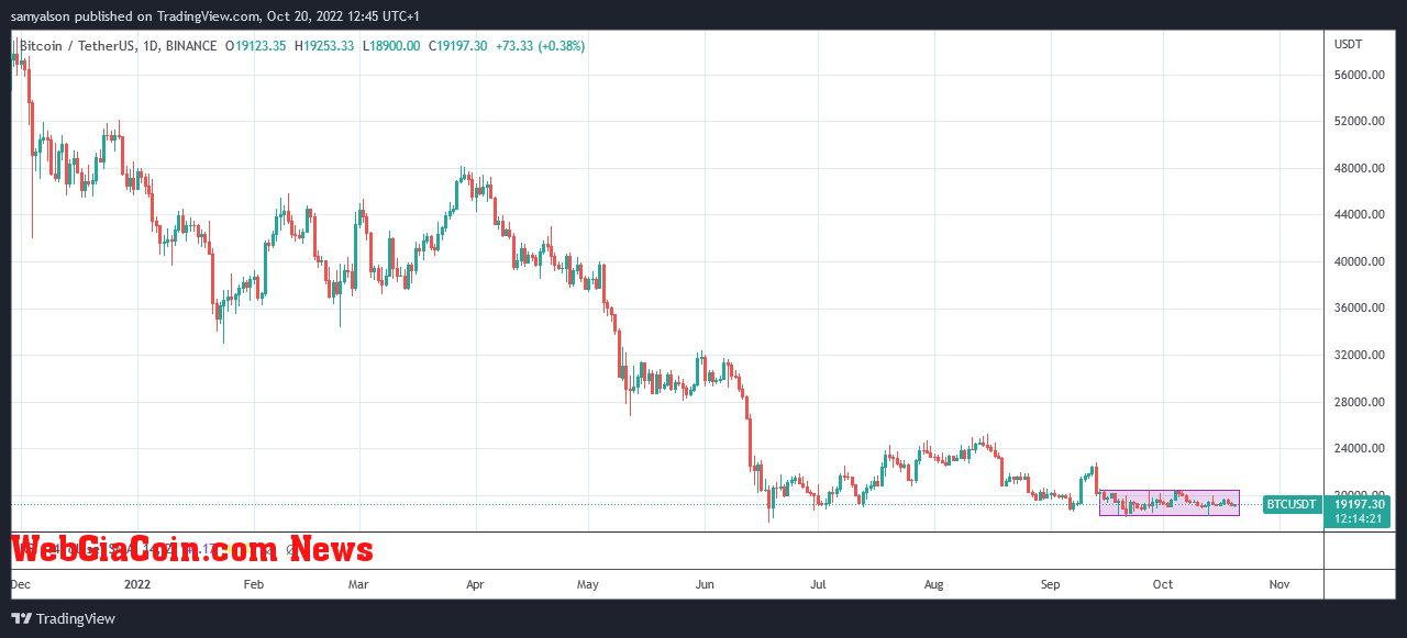 Bitcoin daily chart