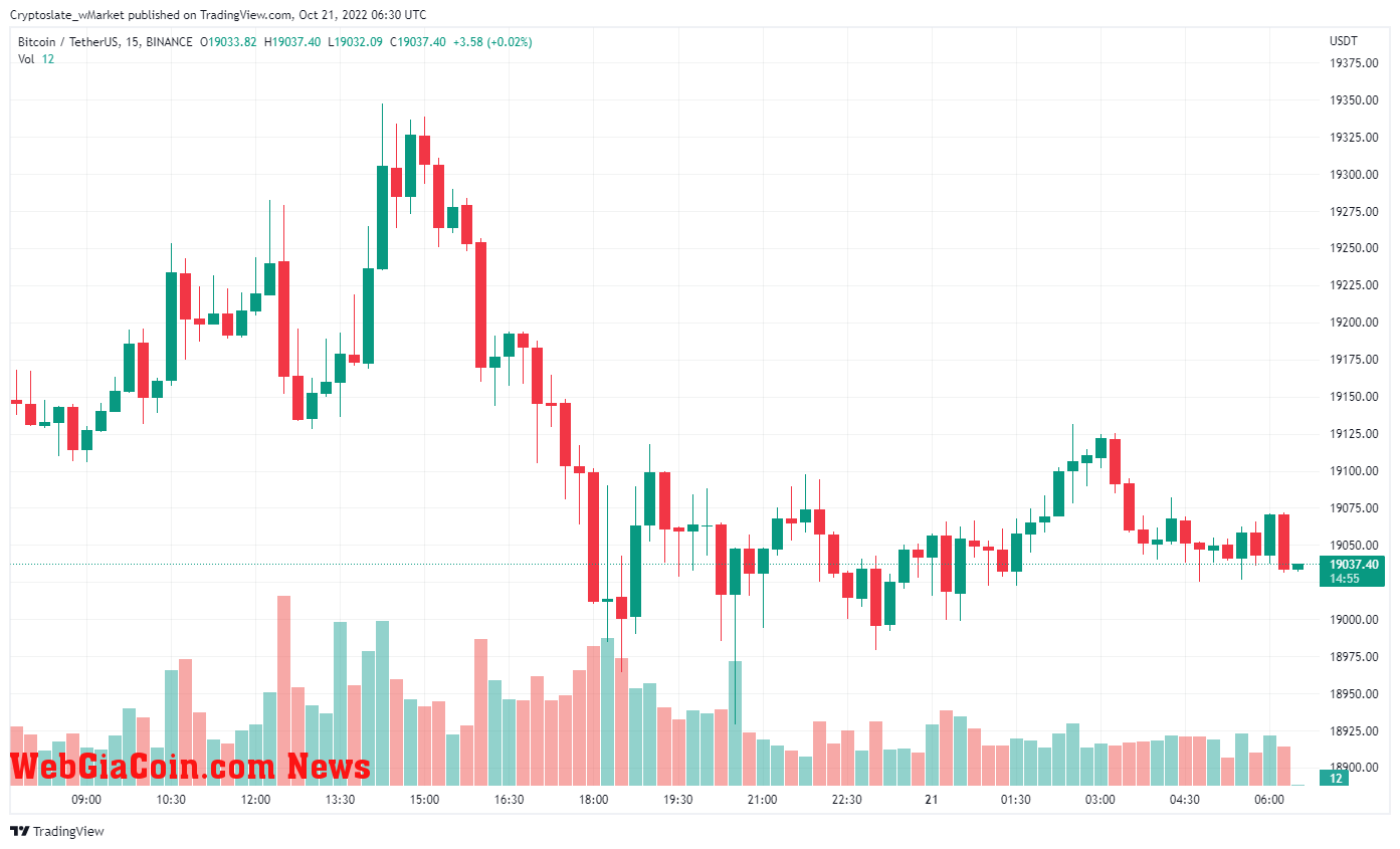 Bitcoin chart