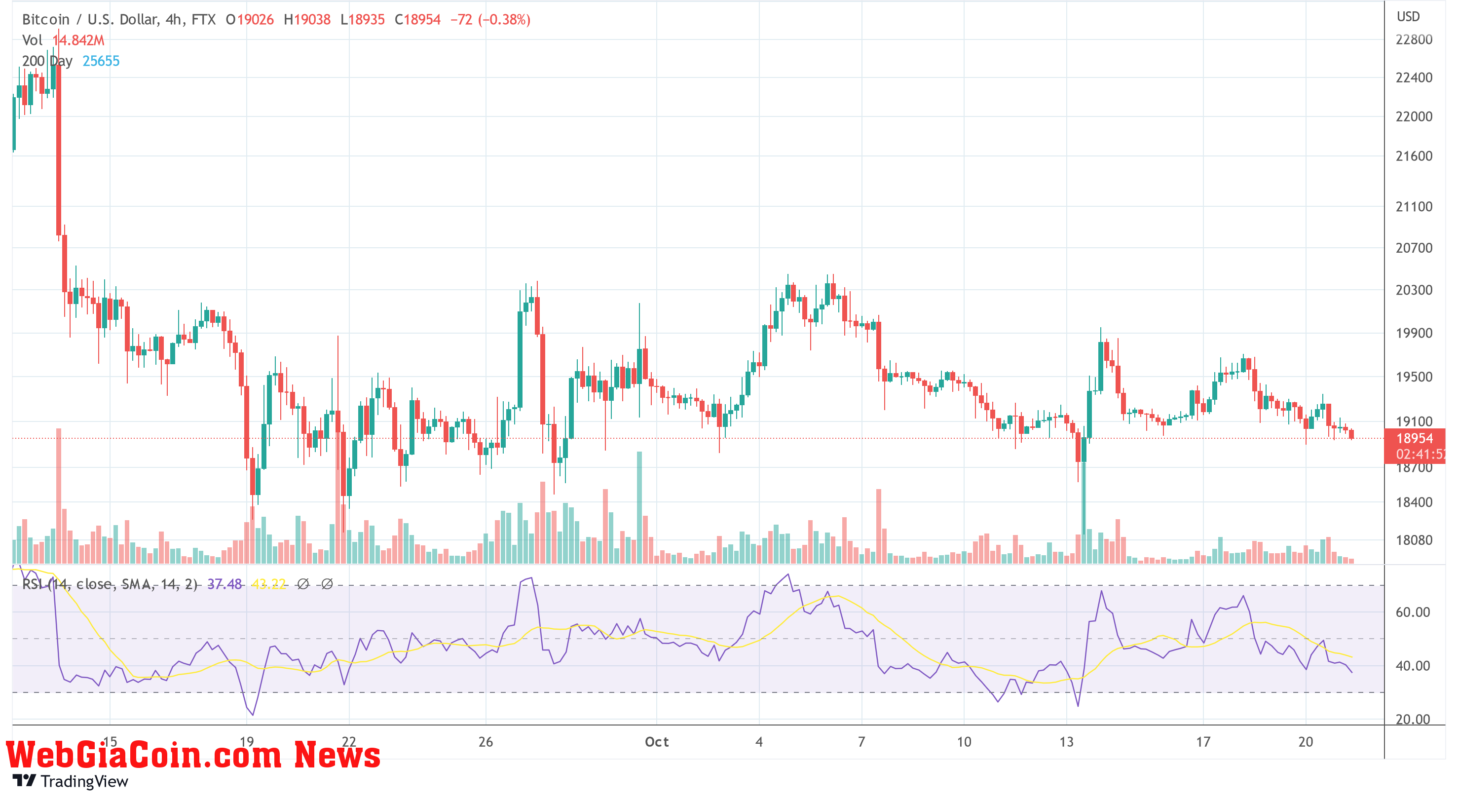 BTC USD chart