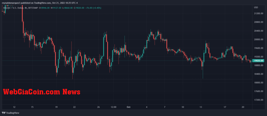 Bitcoin price BTC BTCUSDT