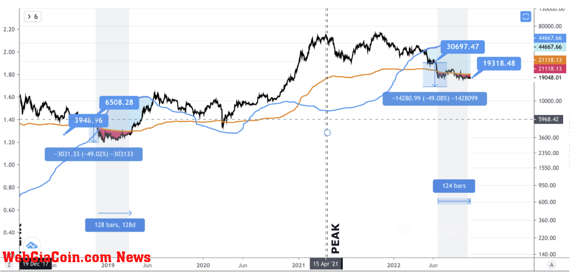 CryptoQuant Bitcoin analysis