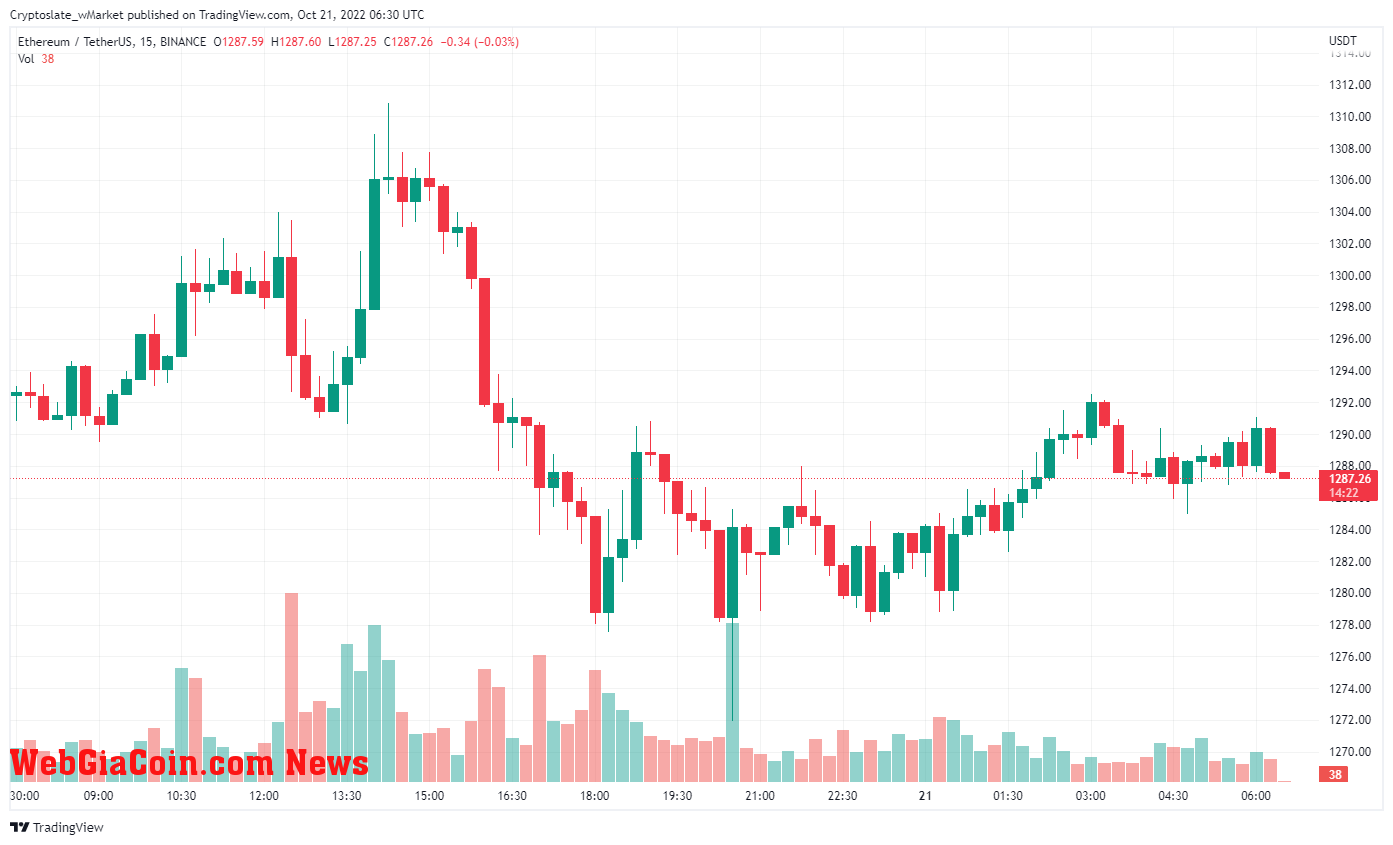 Ethereum chart