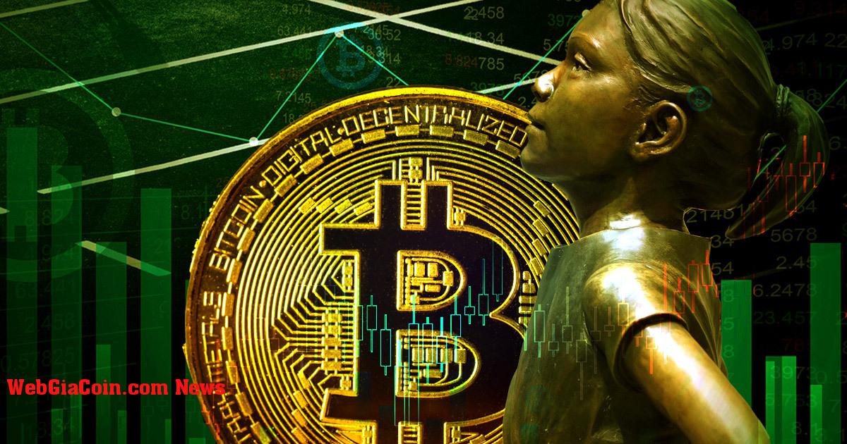 Nghiên cứu: Bitcoin vượt qua những cơn lốc vĩ mô khi Dow Jones chìm xuống