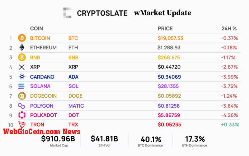 Top 10 cryptocurrencies