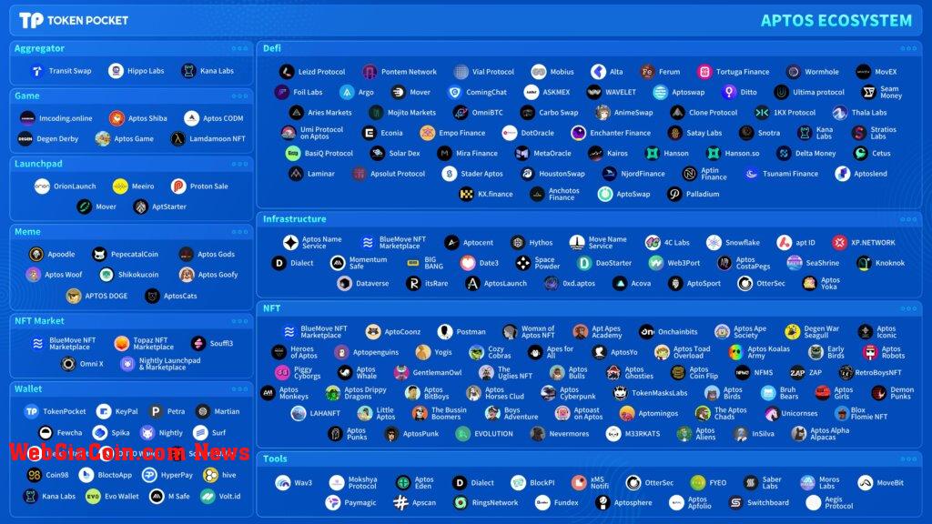 aptos ecosystem
