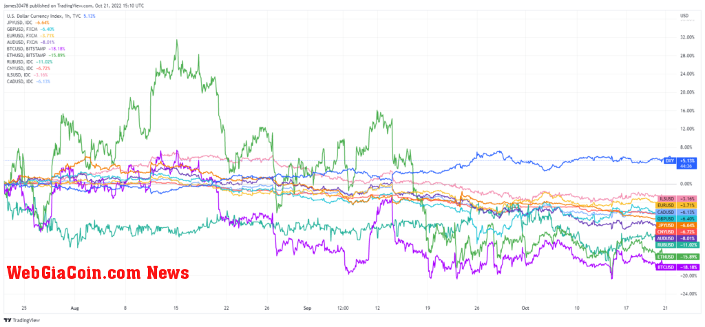 dxy