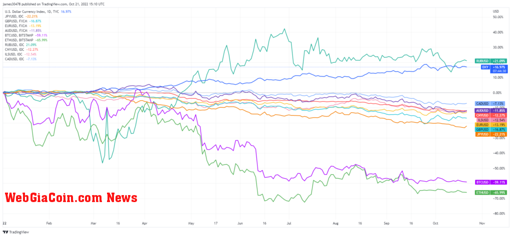 dxy