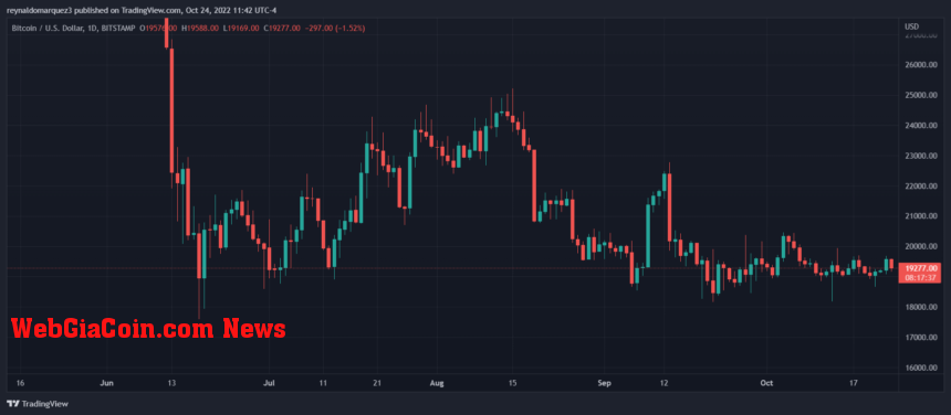 Bitcoin BTC BTCUSDT