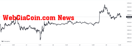 Bitcoin Price Chart