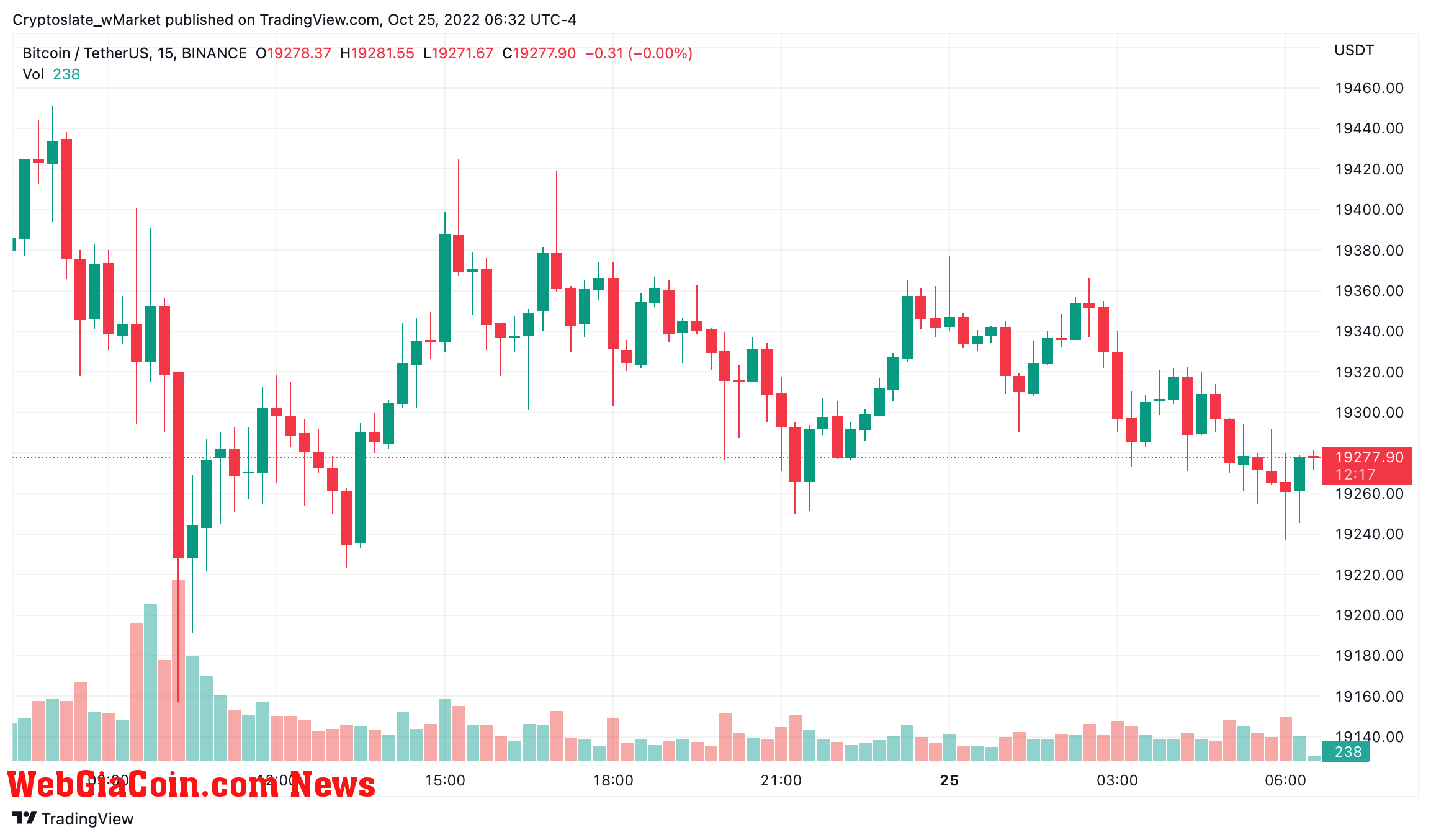 WebGiaCoin wMarket update