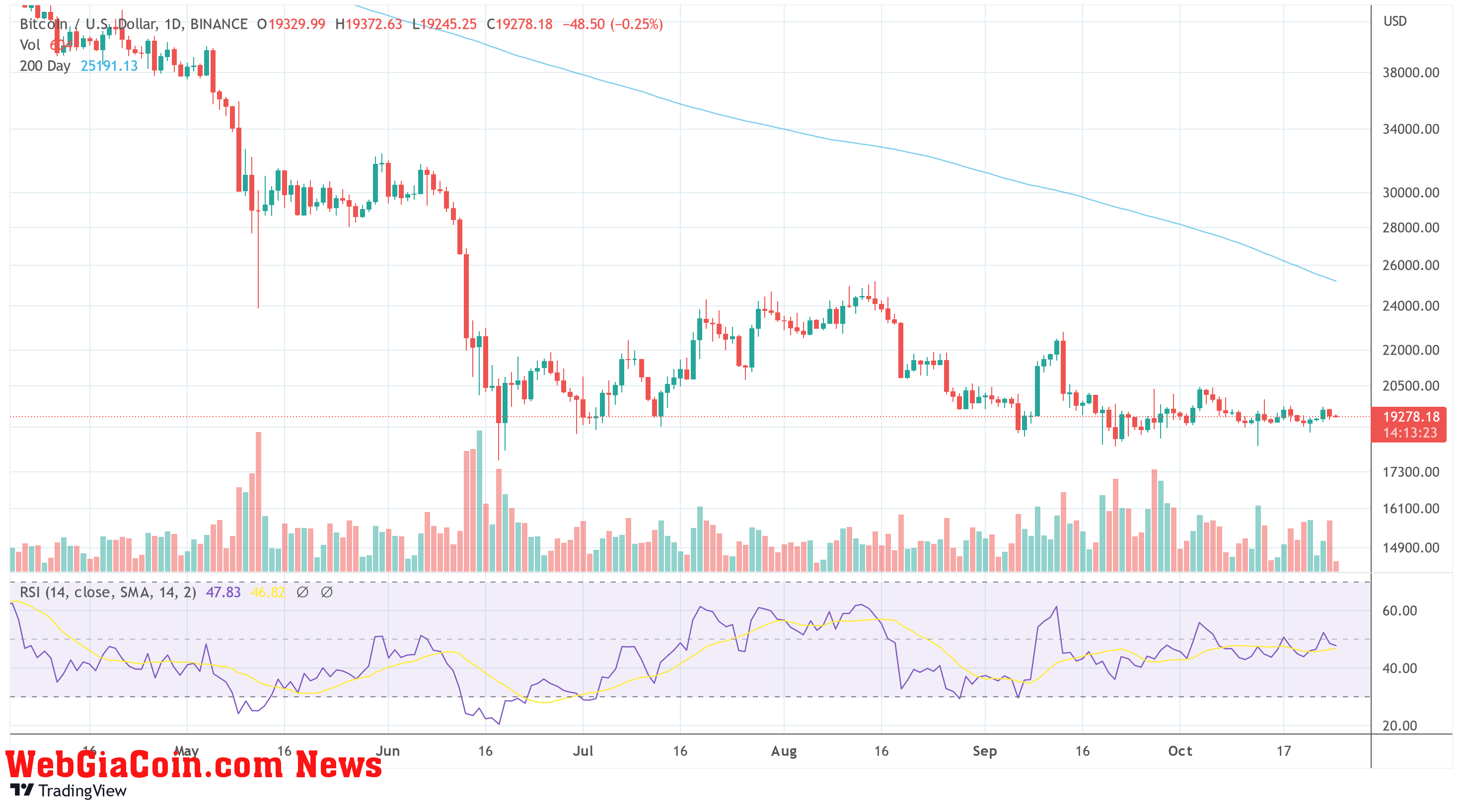 BTC Bitcoin USD chart