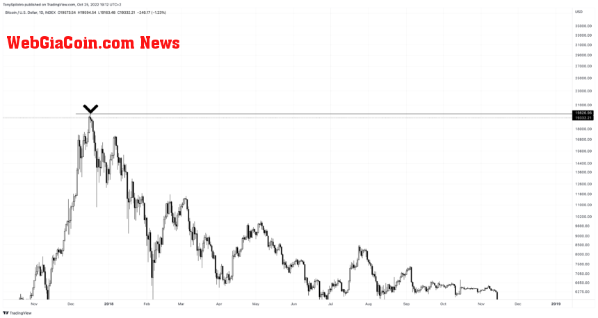 BTCUSD_2022-10-25_13-12-12