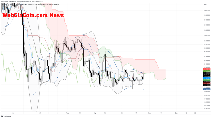 BTCUSD_2022-10-25_13-19-31