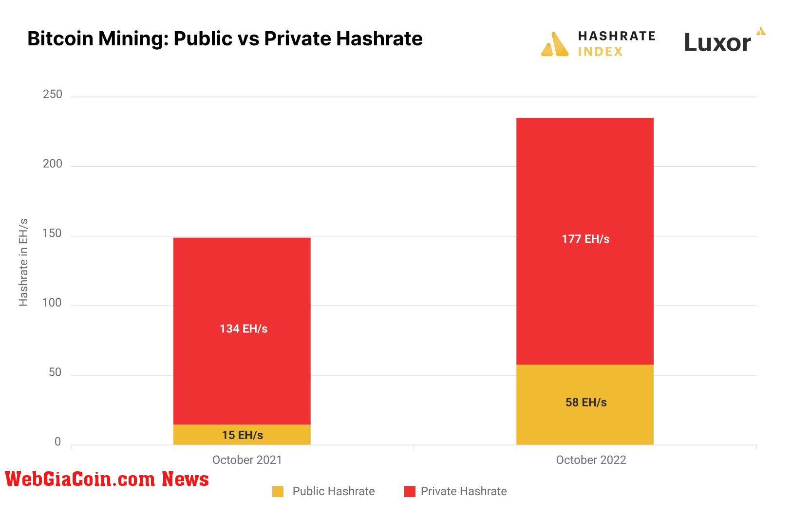 Hashrate