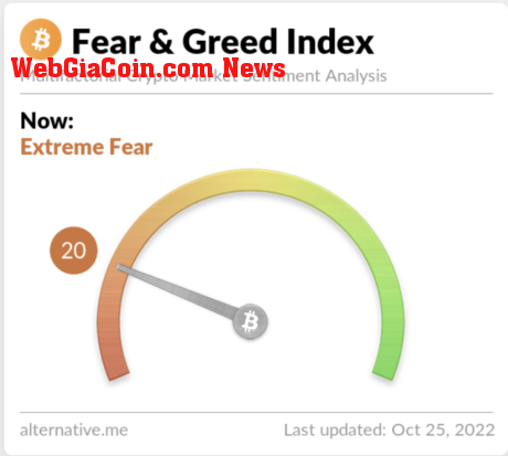 Crypto market sentiment