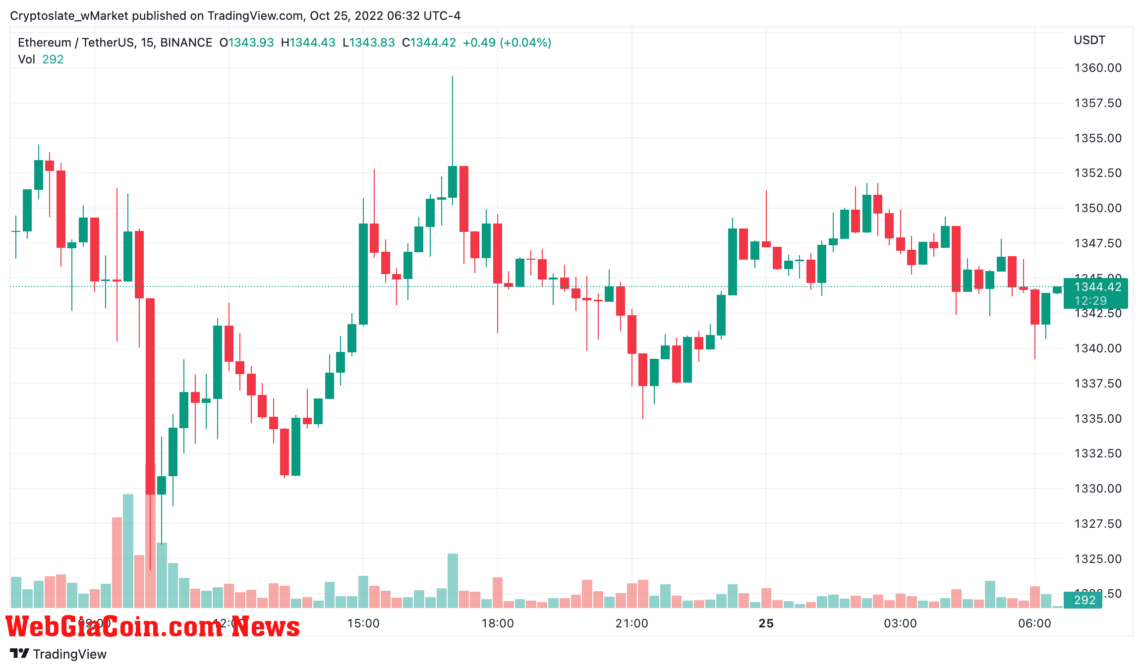 WebGiaCoin wMarket update