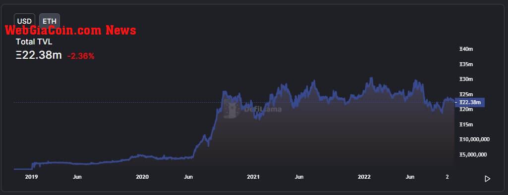 defi staking eth