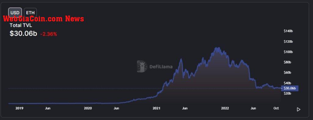 defi staking