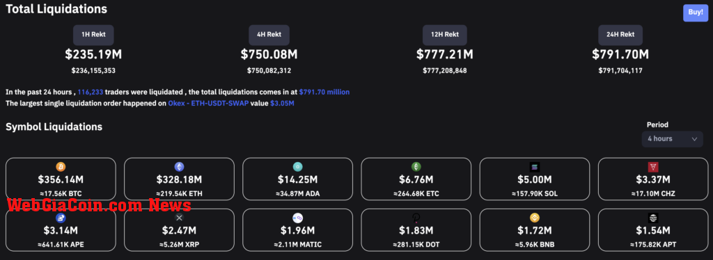 crypto liquidations