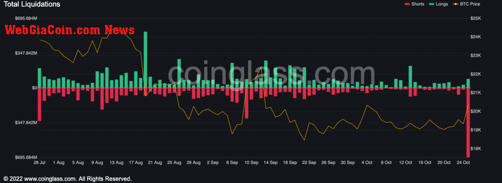 crypto liquidations